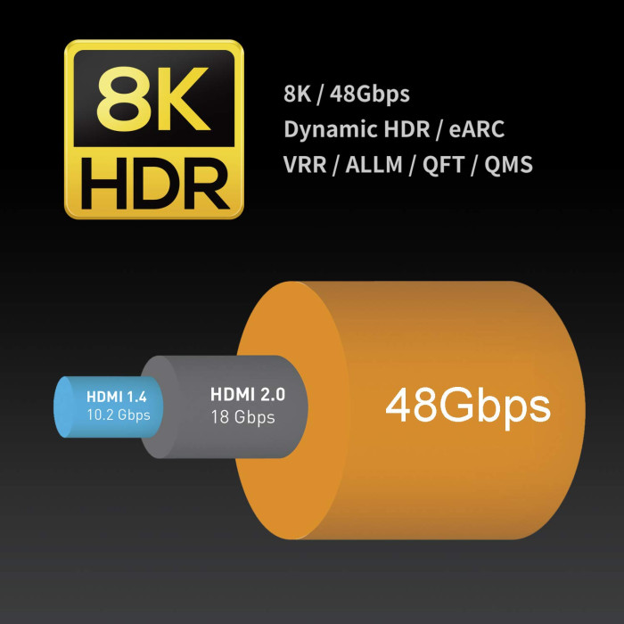 Кабель Zeskit Maya 8K 48Gbps Certified HDMI 2.1