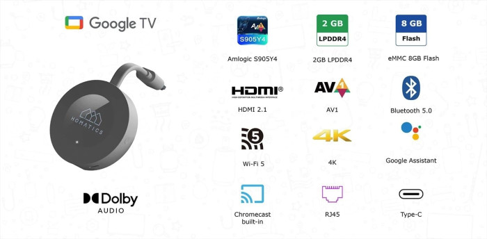 Смарт приставка Homatics Dongle G 4K