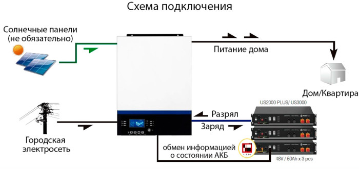Lifepo4 аккумулятор Pylontech US2000C 2.4 КВт