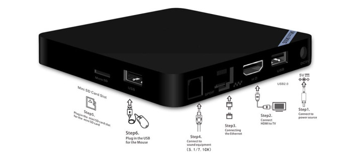 Beelink MINI M8S II