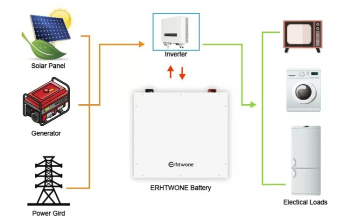 Lifepo4 аккумулятор Erhtwone (Dyness) BX51100 5.12 КВт 51,2В