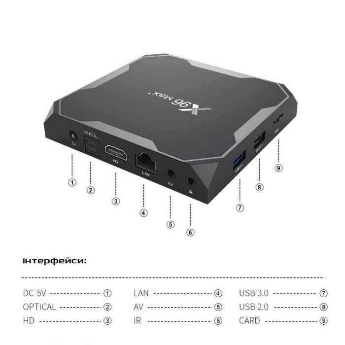 Смарт приставка X96 Max Plus 4/32 Гб 2021